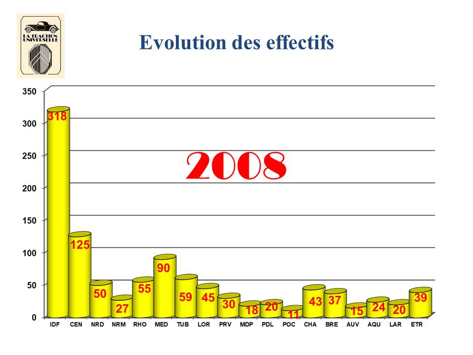 Effectifs 2008.jpg