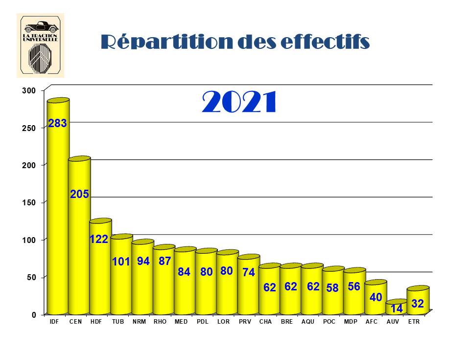 Effectifs 2021.jpg