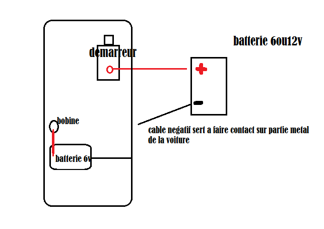 demarrer avec seconde batterie.png