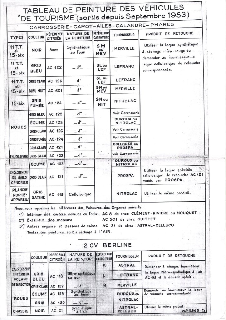 couleurs Traction depuis 1953 -conservatoire Citroën.jpg